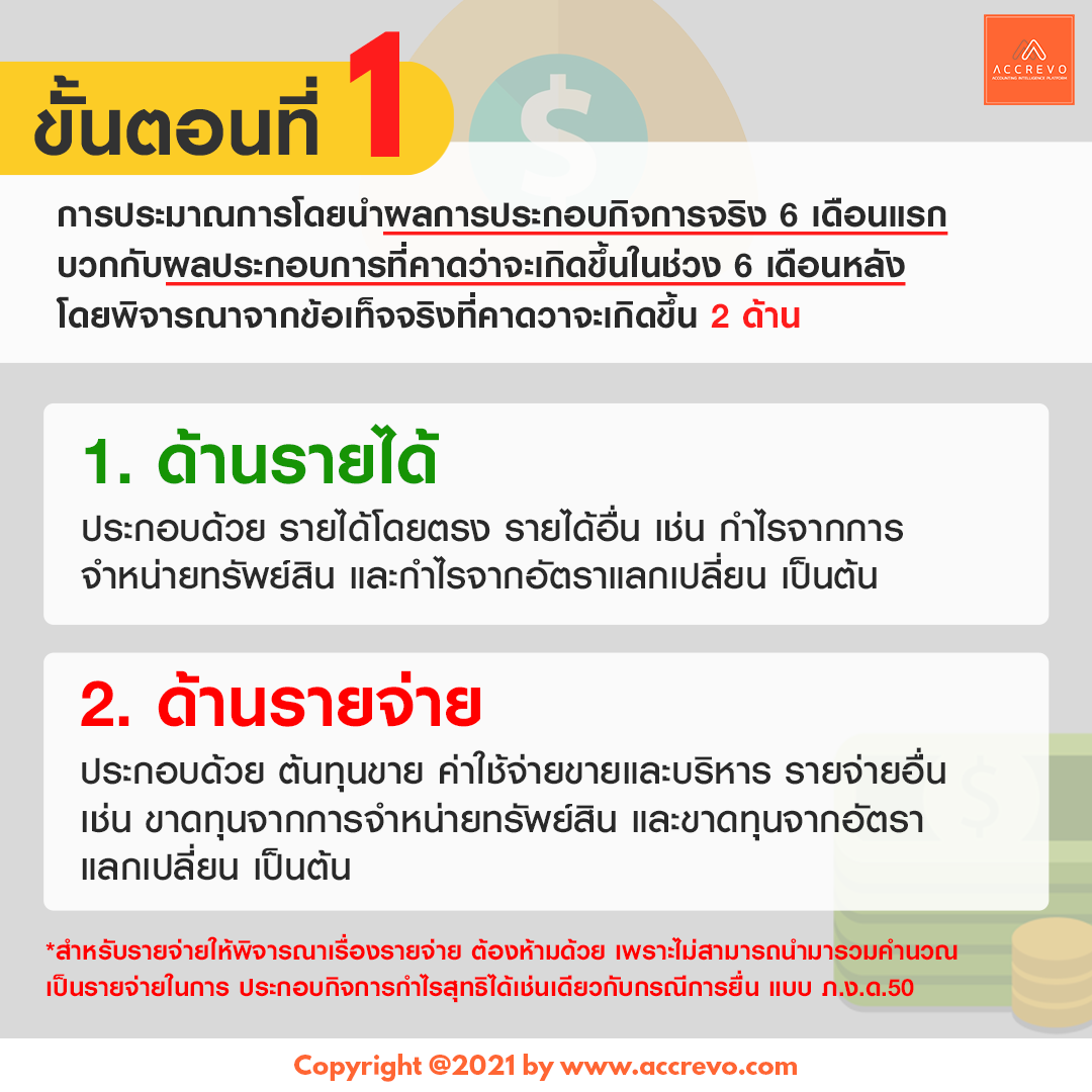 อัลบั้ม 97+ ภาพพื้นหลัง การประมาณ คมชัด