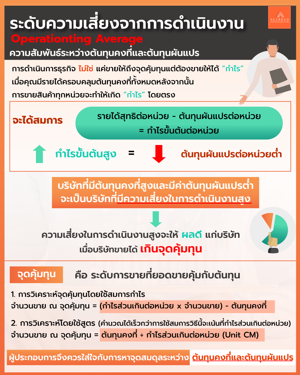 อันดับหนึ่ง 101+ ภาพพื้นหลัง ต้นทุนแปรสภาพ สูตร ครบถ้วน